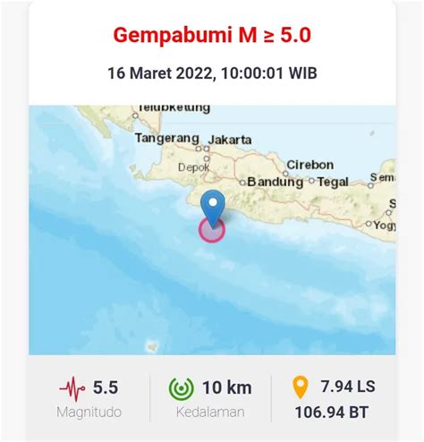 Breaking News Terjadi Gempa Magnitudo 55 Di Sukabumi Begini