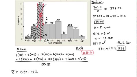 Average Mean Median Mode