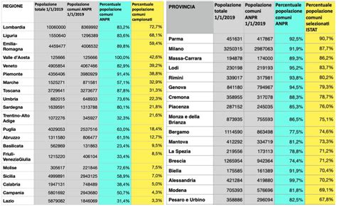 Un Analisi Dei Dati Istat Sui Decessi Legati All Epidemia Covid In