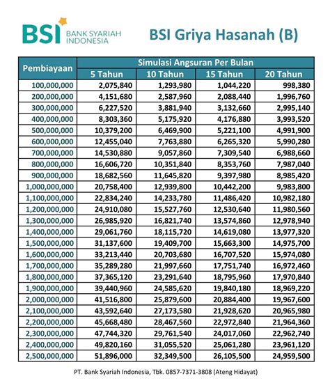 KPR Bank Syariah Indonesia BRIS Tabel Simulasi Syarat Dan Ketentuan