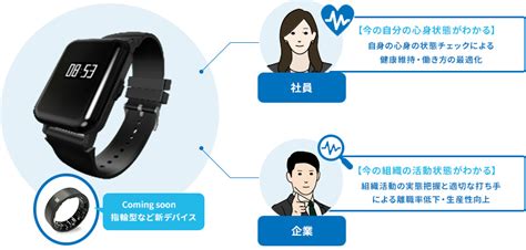 健康経営®支援サービス｜【公式】nttpc