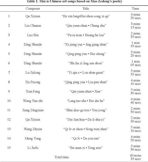 Table 1 From Interpretating And Performing The Musical Styles Of