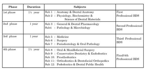 Academic Calendar Courses