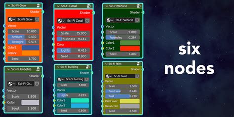 Procedural Sci Fi Shaders Blender Market