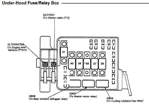 93 Ford Aerostar Fuse Box Diagram Wiring Diagram Pictures