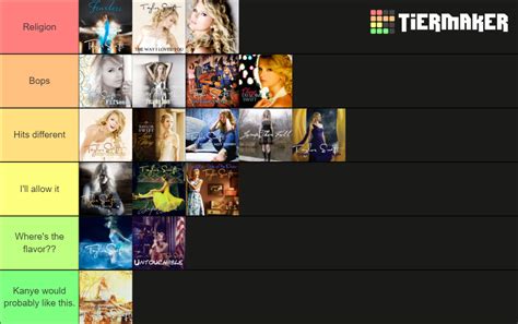 Taylor Swift Fearless Songs Tier List (Community Rankings) - TierMaker