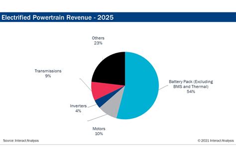 Prognose Preise für Brennstoffzellen sinken bis 2030 um 77