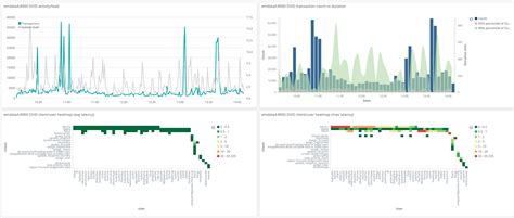 GitHub - janelia-flyem/dvid: Distributed, Versioned, Image-oriented ...