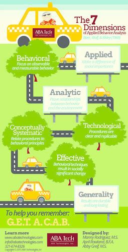 7 dimensions of ABA and characteristics Flashcards | Quizlet