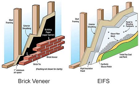 Diagrams Of Brick Veneer And EIFS Exterior Finishes