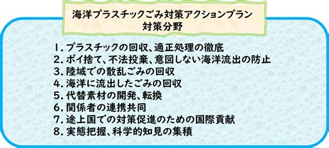 【sdgs14 海の豊かさを守るために】海洋プラスチックについて考えてみよう！