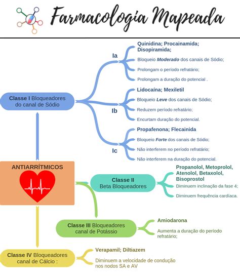 Mapa Mental Sobre Farmacia Ologia Porn Sex Picture