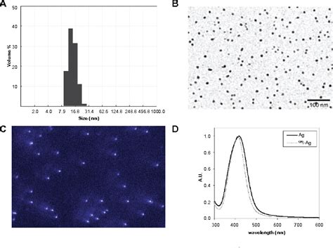 Figure 1 From International Journal Of Nanomedicine Dovepress Iodine