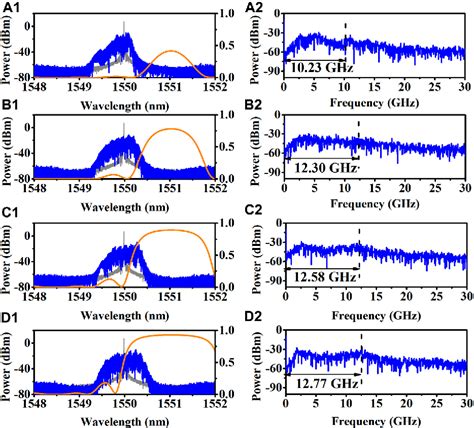 Figure From Monolithically Integrated Laser With Dbr For Wideband And