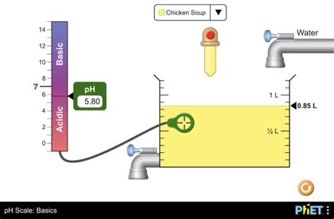 Ph Scale Basics Ph Acids Bases Phet Interactive Simulations