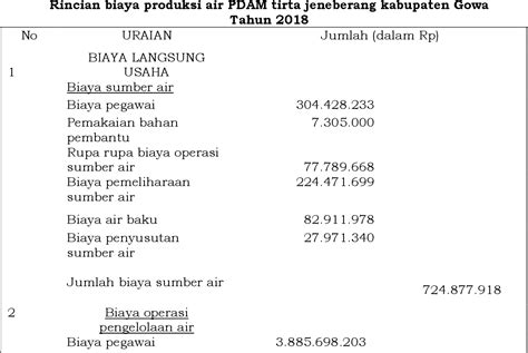 Pdf Analisis Perbandingan Metode Full Costing Dan Variabel Costing