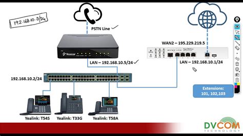 How To Setup Yeastar S20 IP PBX YouTube