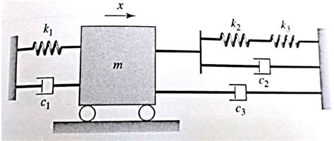 Solved Represent The Vibratory System Given In T Solutioninn