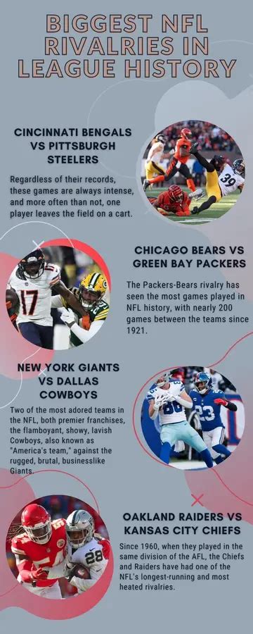 Top 15 Best Nfl Rivalries In League History All Time Ranking