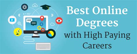 Best Online Degrees With The Highest Paying Careers 2024