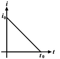 Current I Versus Time T Graph Through A Conductor Is Shown In The