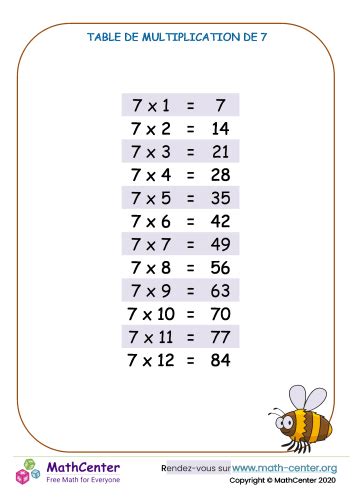 Tables De Multiplication Tableau Pages D Apprentissage Math