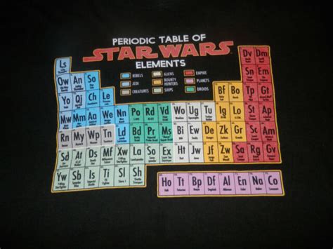 Periodic Table Of Star Wars Elements T Shirt Size 2XL EBay