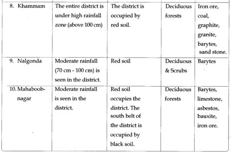 TS 8th Class Social Study Material 1st Lesson Reading And Analysis Of