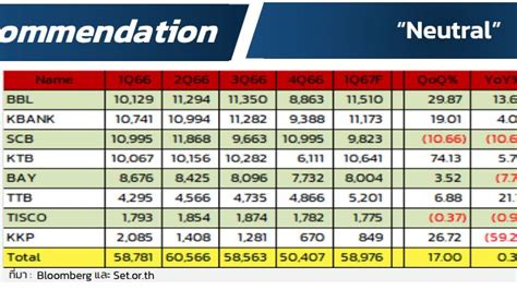 Aira Securities Aira Sector Update 11042024 Bank Sector คาดกำไร