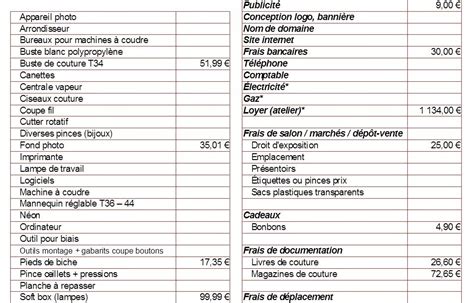 Comment Calculer Un Prix De Vente En Boucherie