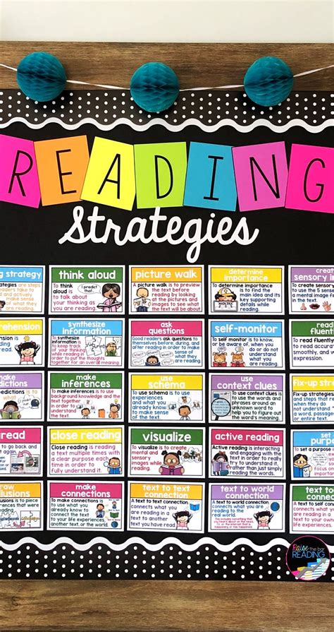 Reading Comprehension Strategies Word Wall Cards Ela Bulletin Board