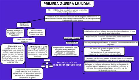 Descubrir Imagen Mapa Mental De La Primera Guerra Mundial Con Hot Sex