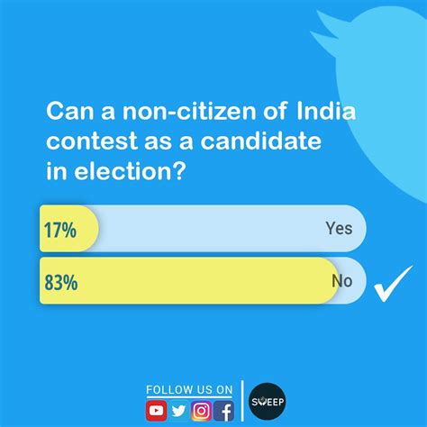 Election Commission Of India Sveep On Twitter Here Is The Answer For