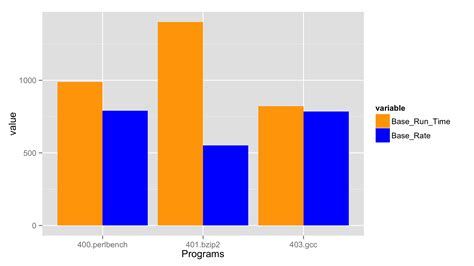 R How Do You Create Bar Charts For Two Different Data Columns And One Hot Sex Picture