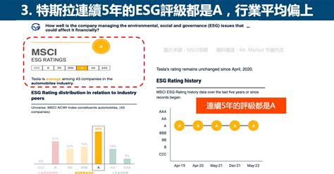 Msci Esg評級方法介紹，如何運作？如何查詢公司的esg評級？