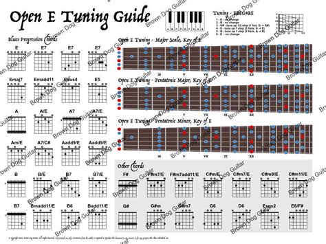 Open E Tuning Guide Guitar Poster Etsy