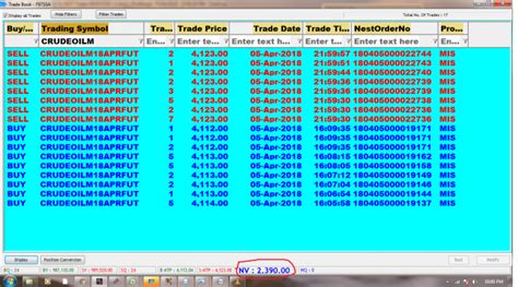 5 4 2018 Rs 2390 Profit In Crude Oil SAGA CONTRA TRADING