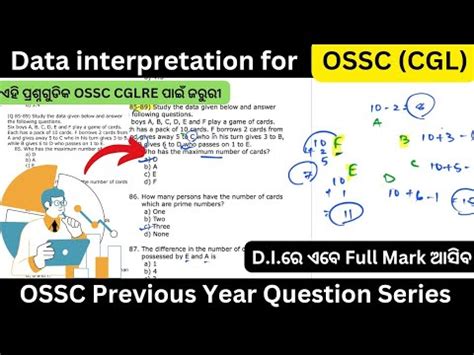 Data Interpretation For OSSC CGL D I For OSSC CGL OSSC CGLRE