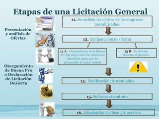 Proceso de licitación PPT Descarga Gratuita