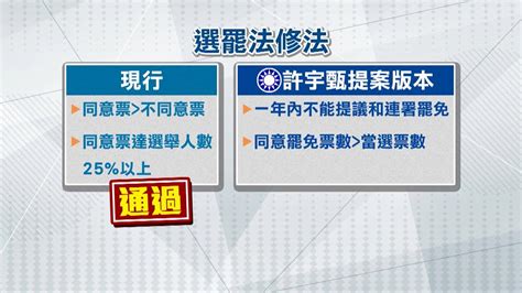 選罷法修正藍白不同調 柯文哲：門檻不要動 民視新聞網