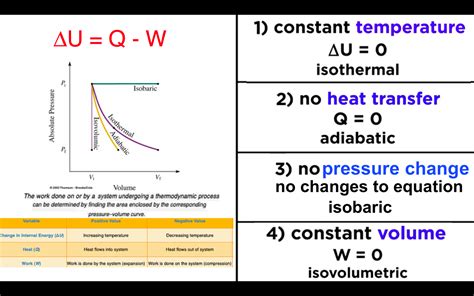 Fabulous Work Done Equation How To Find Mass With Force And Acceleration