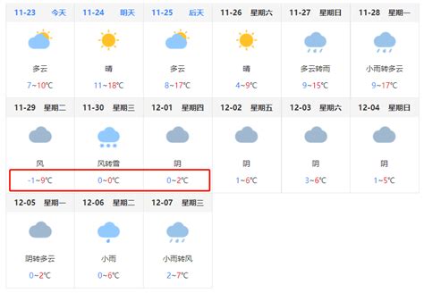 “断崖式”降温要来？威海最新天气 西南 冷空气 阵风