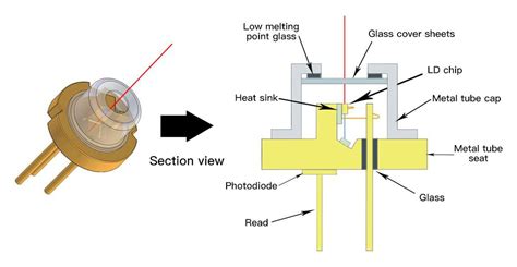 Prinsip Operasi Dan Ciri Ciri Diod Laser Pengetahuan Elite