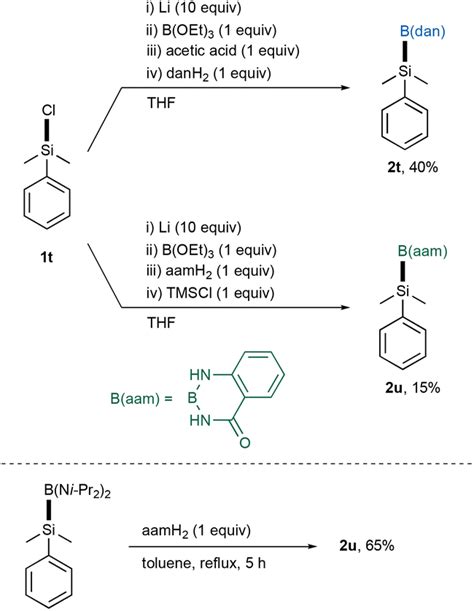 Efficient One Pot Synthesis Of Dan Substituted Organo And Silyl Boron Compounds Organic