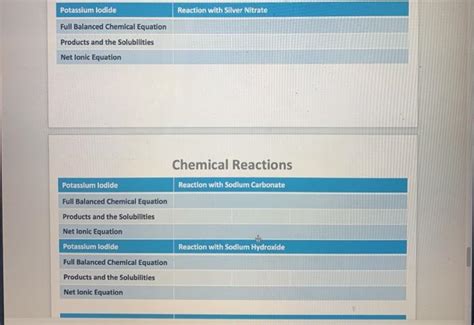 Solved Reaction with Sodium Hydroxide Barium Chloride Full | Chegg.com