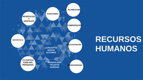 Recursos Humanos By On Prezi