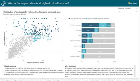 What To Expect From Microsoft Viva Insights Engage Squared