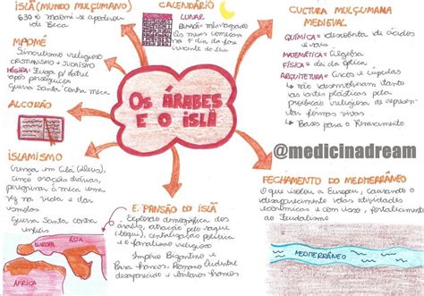 Elaborar um mapa mental mapa conceitual sobre o Islã depois morte do