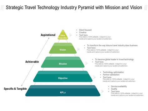 Mission Pyramid Template Figma Community Off