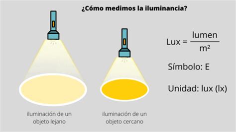 Luminancia E Iluminancia Cu L Es La Diferencia La Gu A